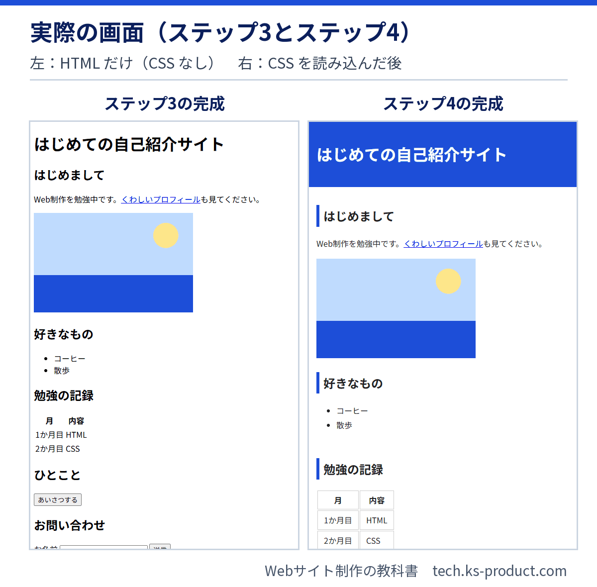 ステップ3の完成（CSSなし）とステップ4の完成（CSSあり）の実際の画面の比較